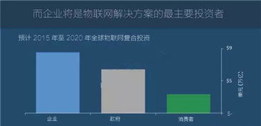 圖說(shuō)2016年全球物聯(lián)網(wǎng)發(fā)展研究報(bào)告 物聯(lián)網(wǎng)應(yīng)用服務(wù)的崛起與前景