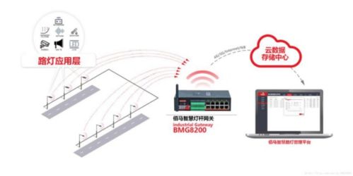 物聯網行業應用前景分析 聚焦物聯網應用服務